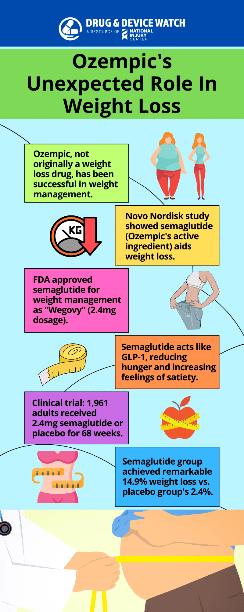 The Hidden Risks Of Ozempic A Deep Dive Into Its Potential Side   Ozempics Unexpected Role In Weight Loss Infographic 1 